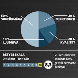 Betyg grovdammsugare test Test av grovdammsugare betyg